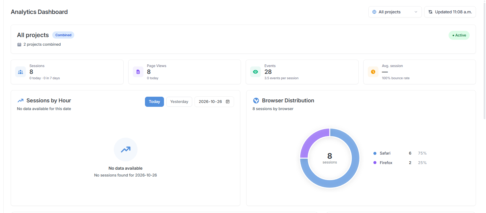 Actual Elavix Pixel analytics dashboard showing visitor and browser analytics